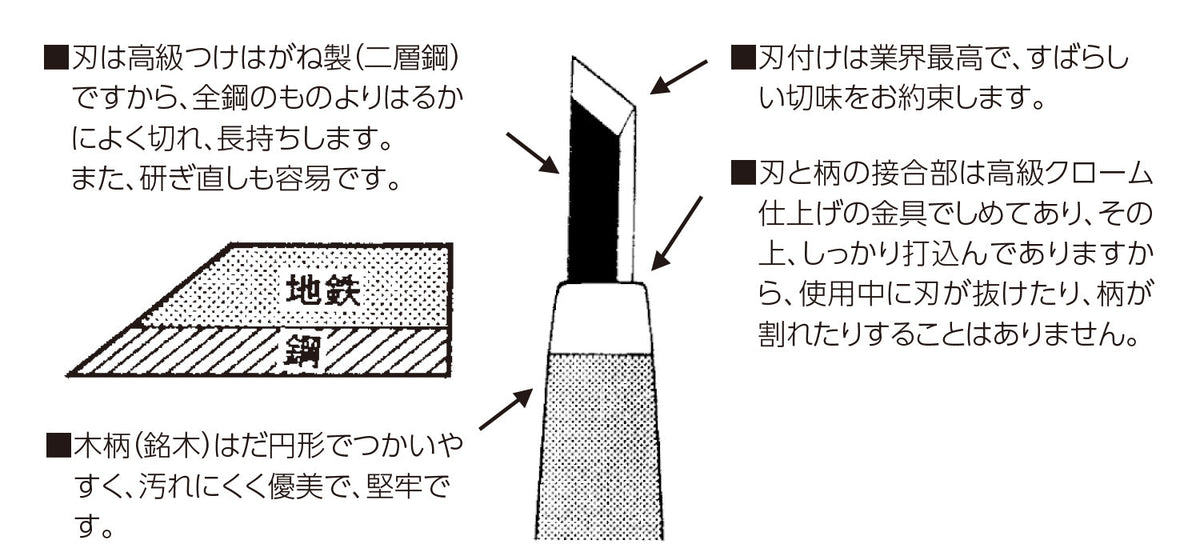 Yoshiharu High Quality Chisel Set of 5 HP-5 - For online shopping