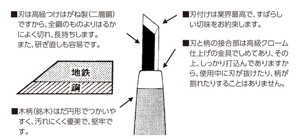 Yoshiharu High Quality Chisel Set of 5 HP-502